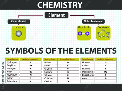 chemical element used in lamps figgerits|Figgerits 12th chemical element Answer .